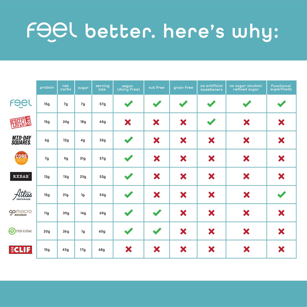 FEEL vegan protein bar Vanilla Spice flavor with a balanced, protein-forward bite.