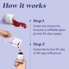 Femininity Smooth as Silk+ daily-use routine with two softgels