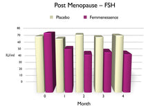 MacaPause capsules with measuring spoon suggest easy daily dosing.