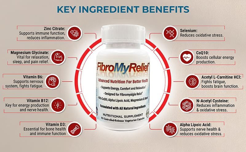 Close-up of FibroMyRelief capsules highlighting high-quality nutrients for daily support