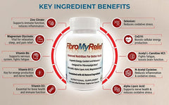 Close-up of FibroMyRelief capsules highlighting high-quality nutrients for daily support