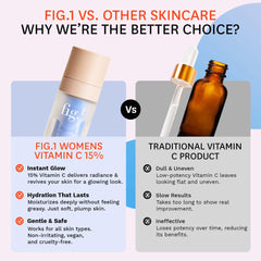 Fig.1 Vitamin C 15% serum box and bottle conveys dermatologist-tested confidence