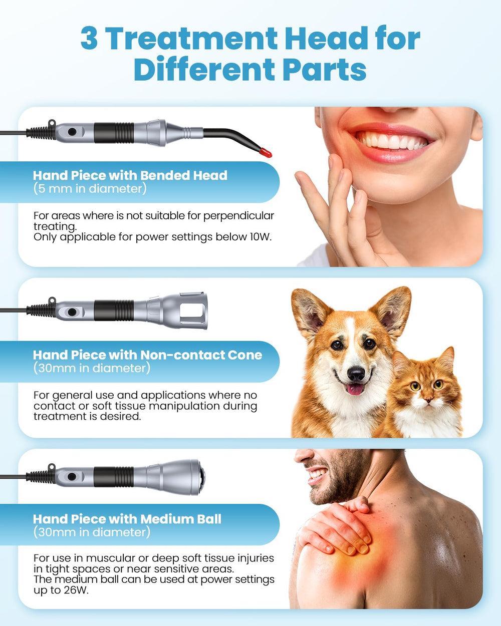 FIGERM cold laser system three-head design enables targeted treatment.