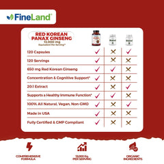 FineLand 13,000 mg red ginseng extract label detail hints at quality.