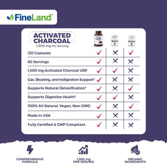FineLand label closeup emphasizing GMP-USA origin and purity