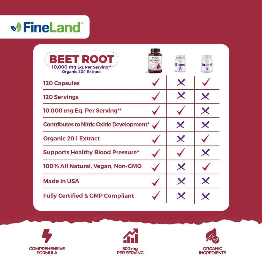 FineLand Beet Root Capsules pour image suggesting easy daily intake
