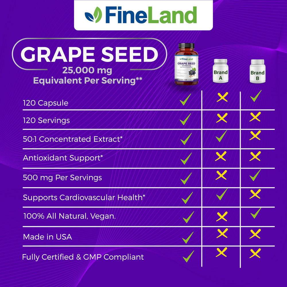 Closeup of FineLand grape seed capsules, vegan and non-GMO