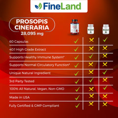 Pour of FineLand Prosopis Cineraria 40:1 extract capsules from bottle