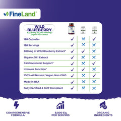 Capsule close-up of FineLand product for convenient daily use.