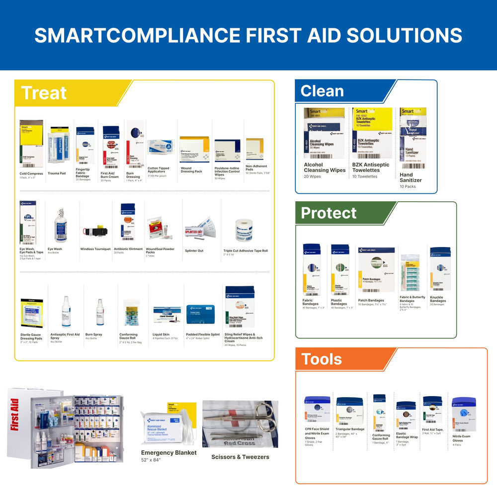 First Aid Only 226-U FAO 191-piece kit delivers comprehensive coverage for everyday mishaps.