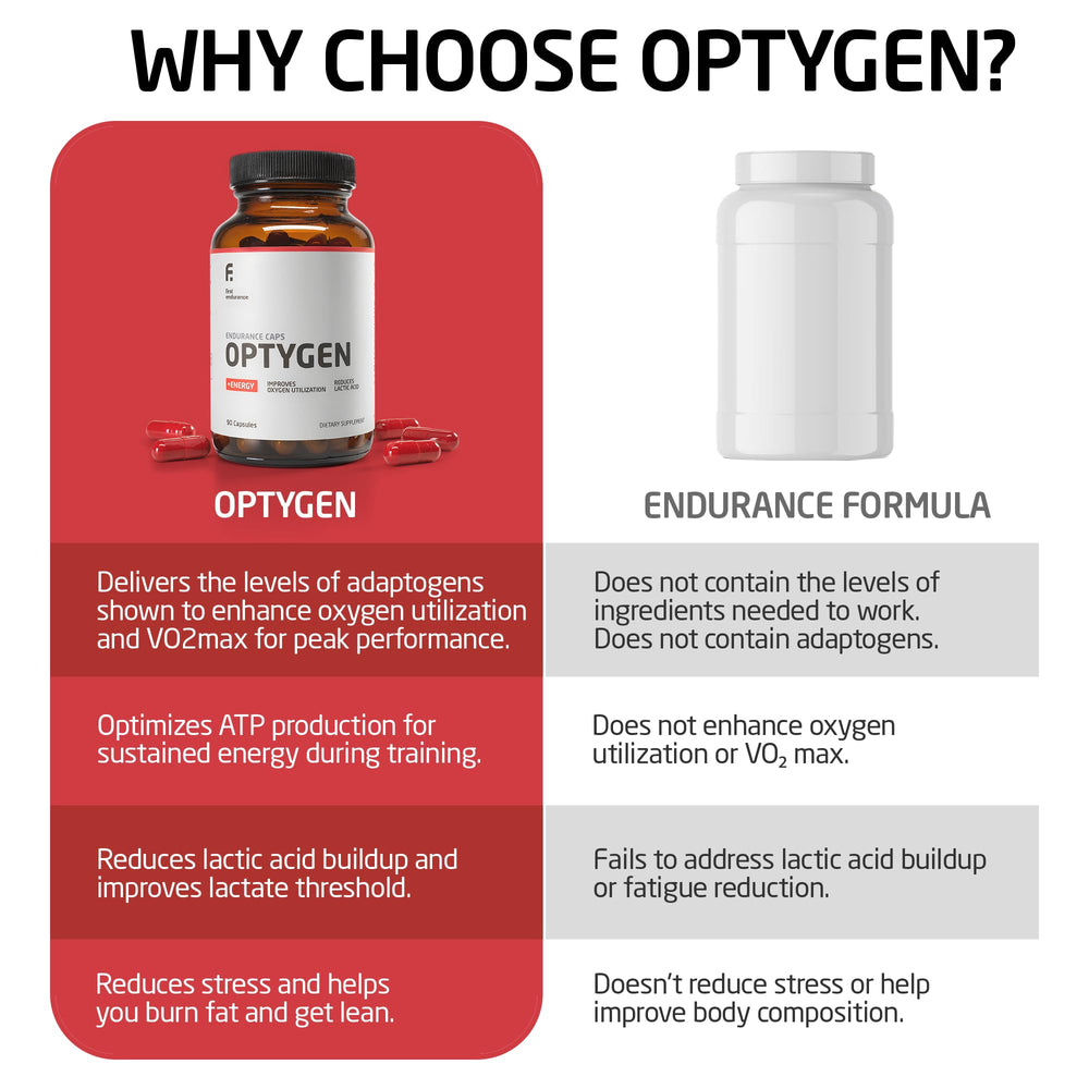 FIRST ENDURANCE Optygen bottle label highlighting potency for performance planning.