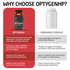 Label detail of FIRST ENDURANCE OptygenHP with adaptogens and beta‑alanine notes.
