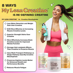 Fit & Lean Creatine Women dissolves easily in water for a clean, unflavored mix.