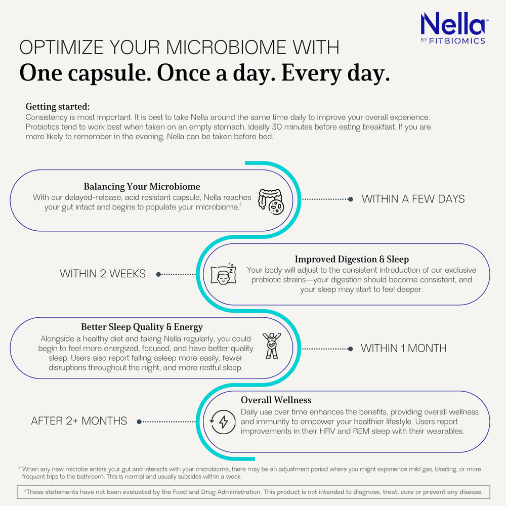 FITBIOMICS Nella no-refrigeration graphic highlights convenient use.