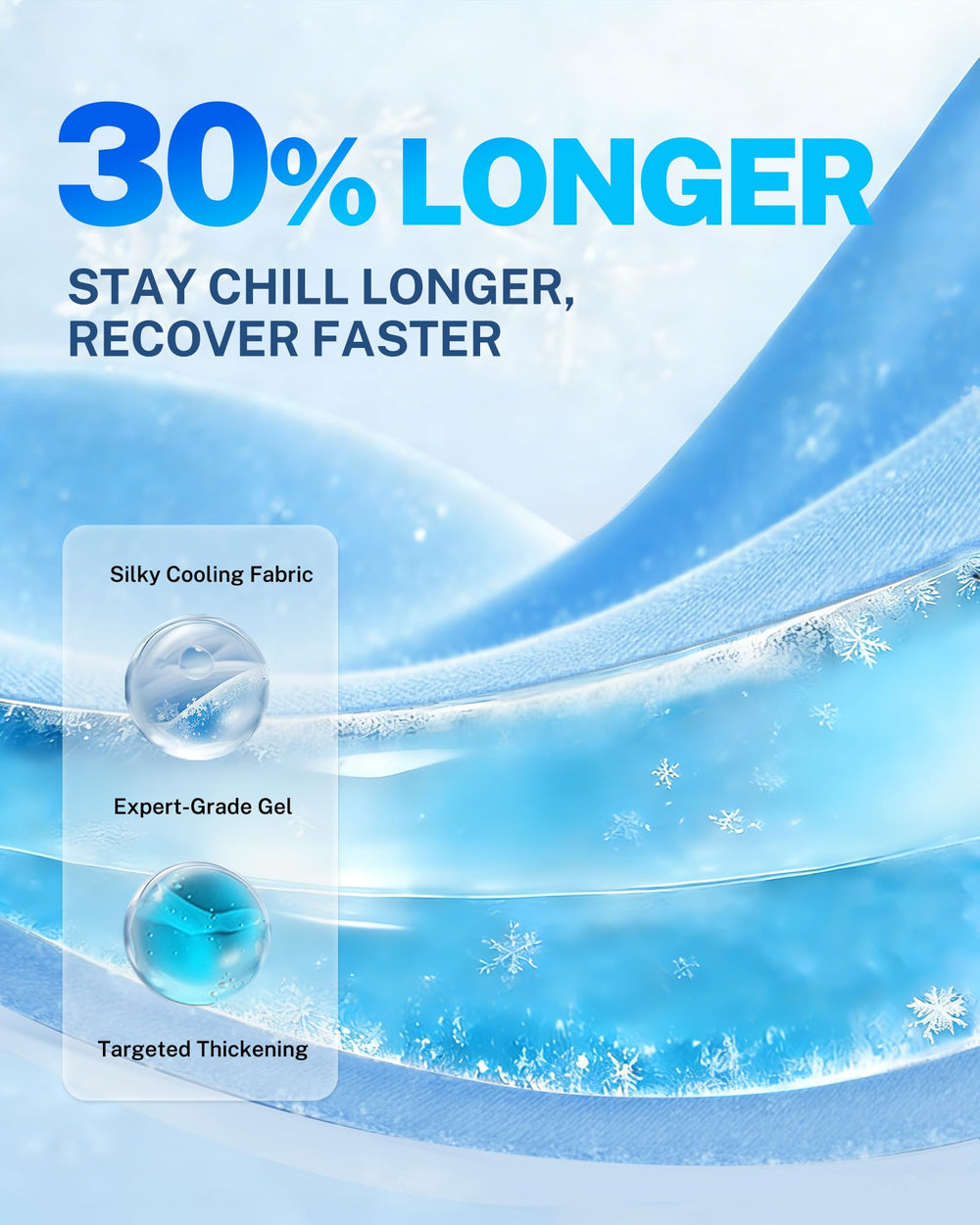 Fitomo durable gel ice pack assembly supports reusable therapy sessions