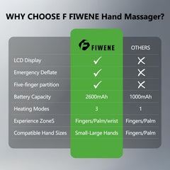 F FIWENE hand massager offers ergonomic heat massage after work