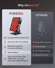 FliKEZE Elite three and four mode switch for session variety
