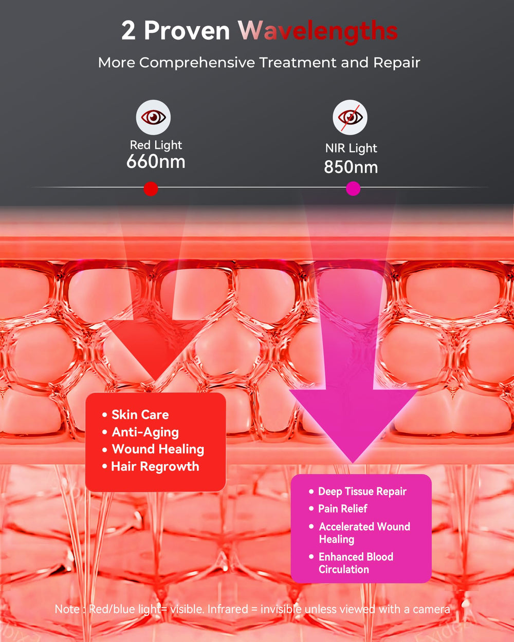 FliKEZE panel provides face and body focused irradiation for comfort