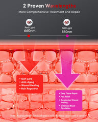 FliKEZE panel provides face and body focused irradiation for comfort