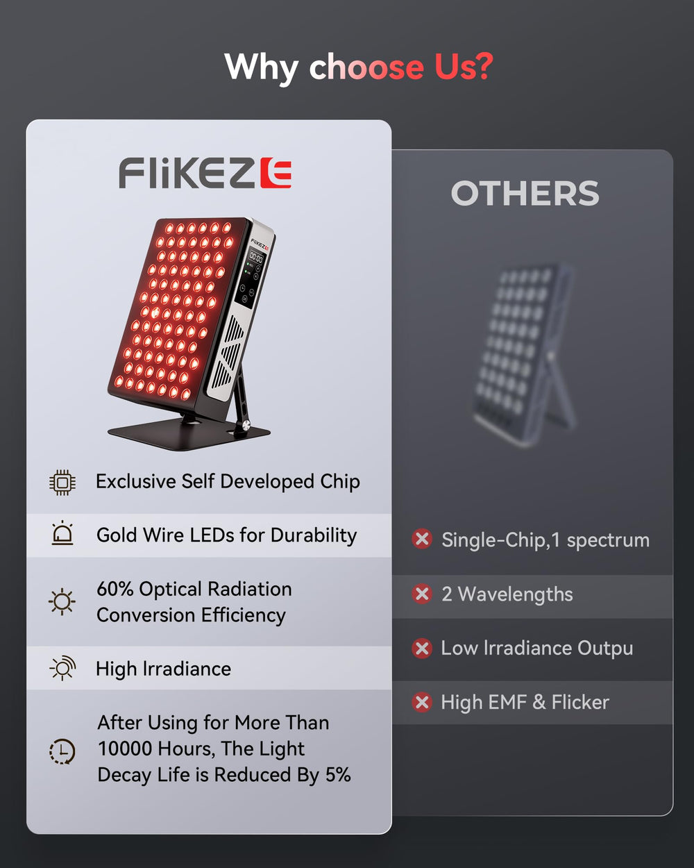 FliKEZE high irradiance at six inches supports efficient sessions