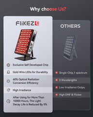 FliKEZE high irradiance at six inches supports efficient sessions