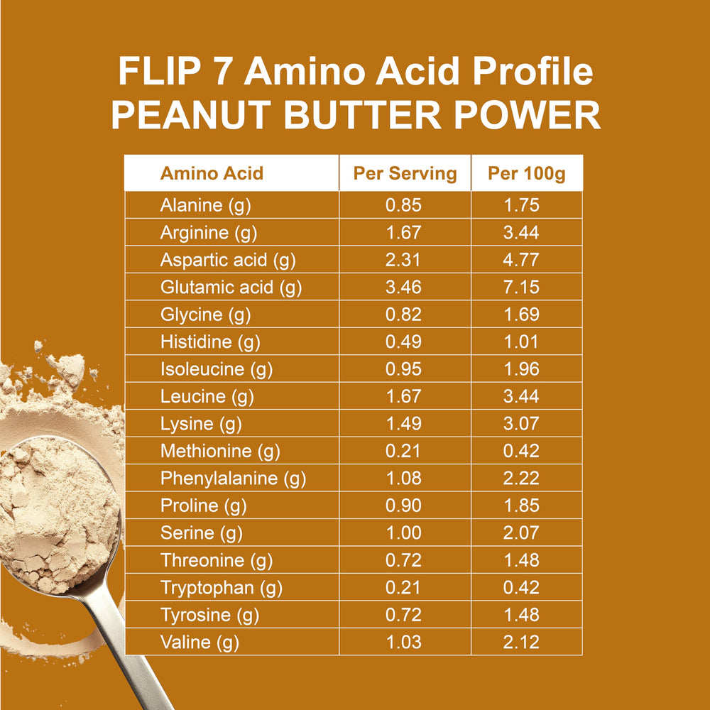 Flip My Life Flip 7 Peanut Butter Power scoop ready to mix into a quick smoothie
