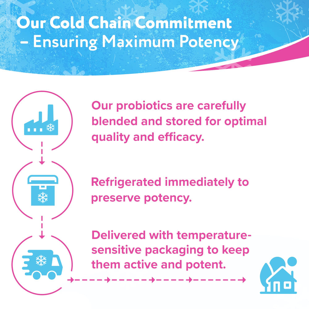 Travel-friendly Florajen Digestion bottle promotes convenient daily use on the go.