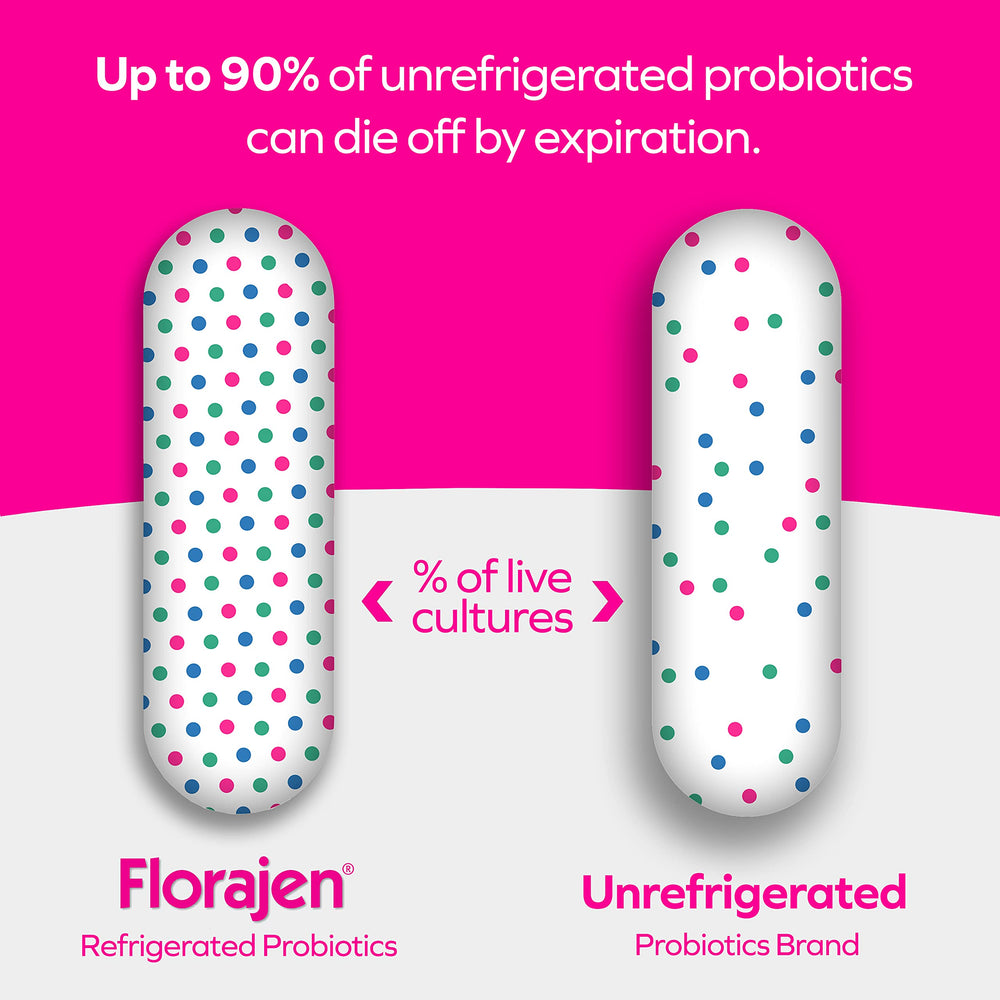 Refrigerated Florajen Kids packaging signals potency through cold chain.