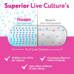 Florajen multistrain blend LA-14 and NCFM visible on bottle