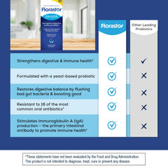 Florastor three-year shelf life label communicates durability for travel.