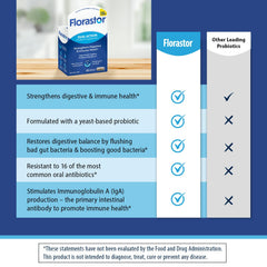 Florastor CNCM I-745 strain close-up signals unique probiotic choice.