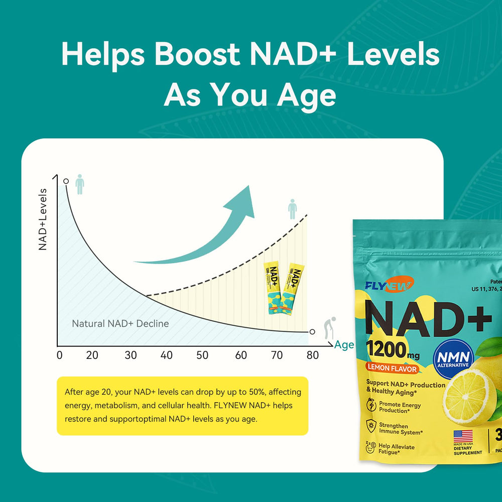 Flynew NAD Plus absorption graph showing ≥50% uptake