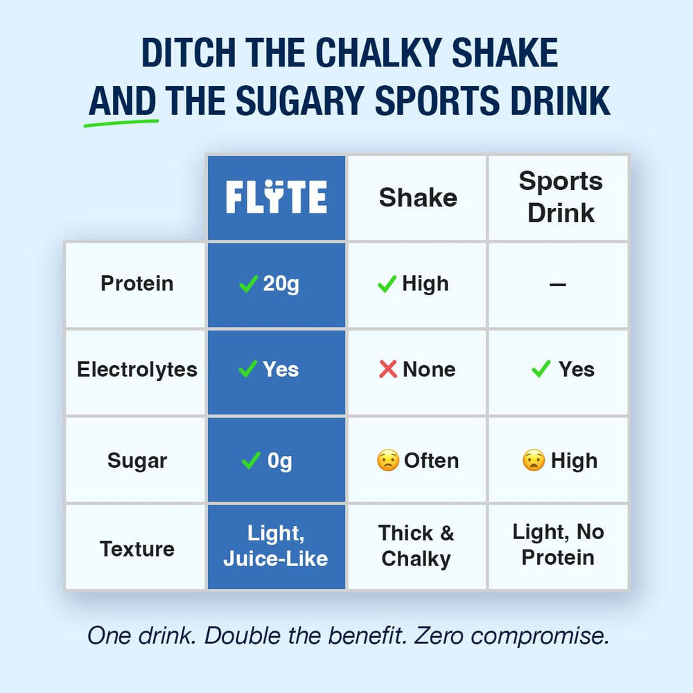 LABEL close-up reveals no added sugar and natural stevia sweetness.