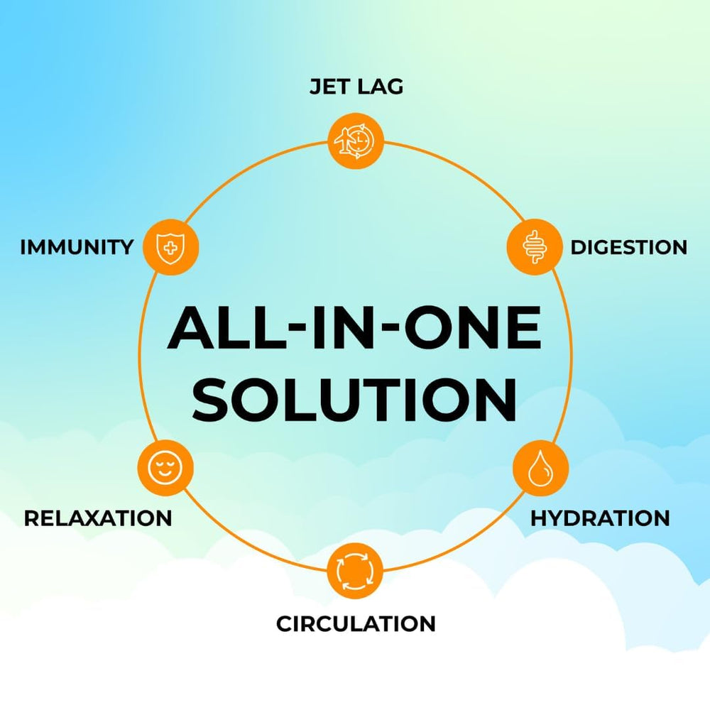 FlyWell lemon-lime powder dissolving in water highlights electrolyte balance for jet-lag comfort.