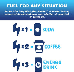 FocusFuel Energy Chews compact travel-size package for on-the-go energy
