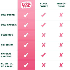 FocusFuel Energy Chews Juicy Strawberry Lemonade flavor delivering smooth energy with no jitters