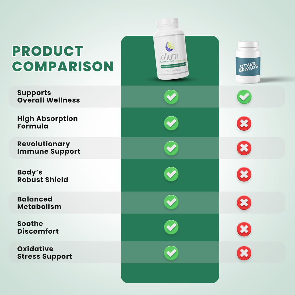 Folium Immuno daily-use capsules shown for convenient routine