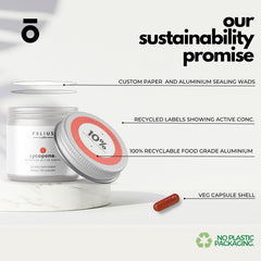 Quality emphasis with GMP and third-party testing seal on FOLIUS LABS Lycopene packaging.