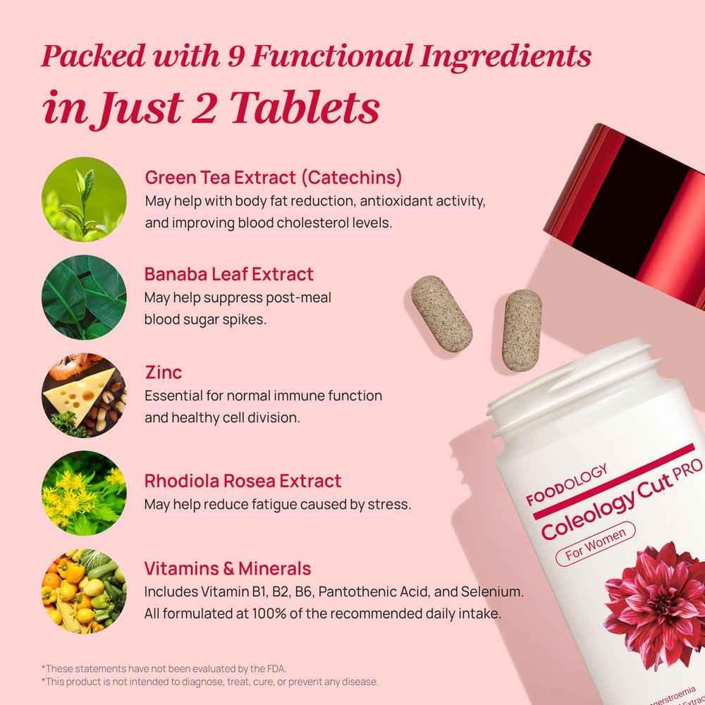 FOODOLOGY Coleology Cut PRO Rhodiola Rosea leaf illustration.