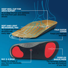 Footlogics built-in metatarsal raise eases ball-of-foot pressure during daily wear