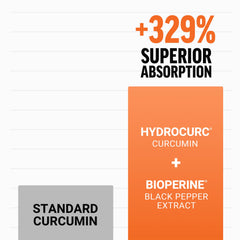 Bioperine black pepper extract shown to boost absorption.