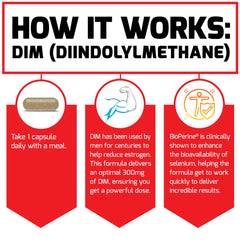 Force Factor DIM selenium ingredient panel emphasizes added minerals.