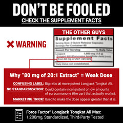Pouring Force Factor Longjack Tongkat Ali Max capsules for daily use.