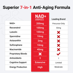Force Factor NAD+ luteolin focus image conveying anti-oxidant rich protection for cells.