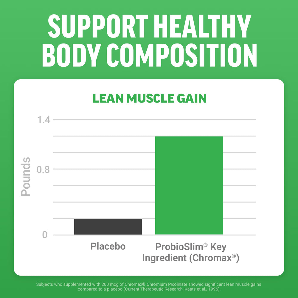 Force Factor ProbioSlim Keto ACV Gummies label highlights organic ACV and B vitamins for energy.