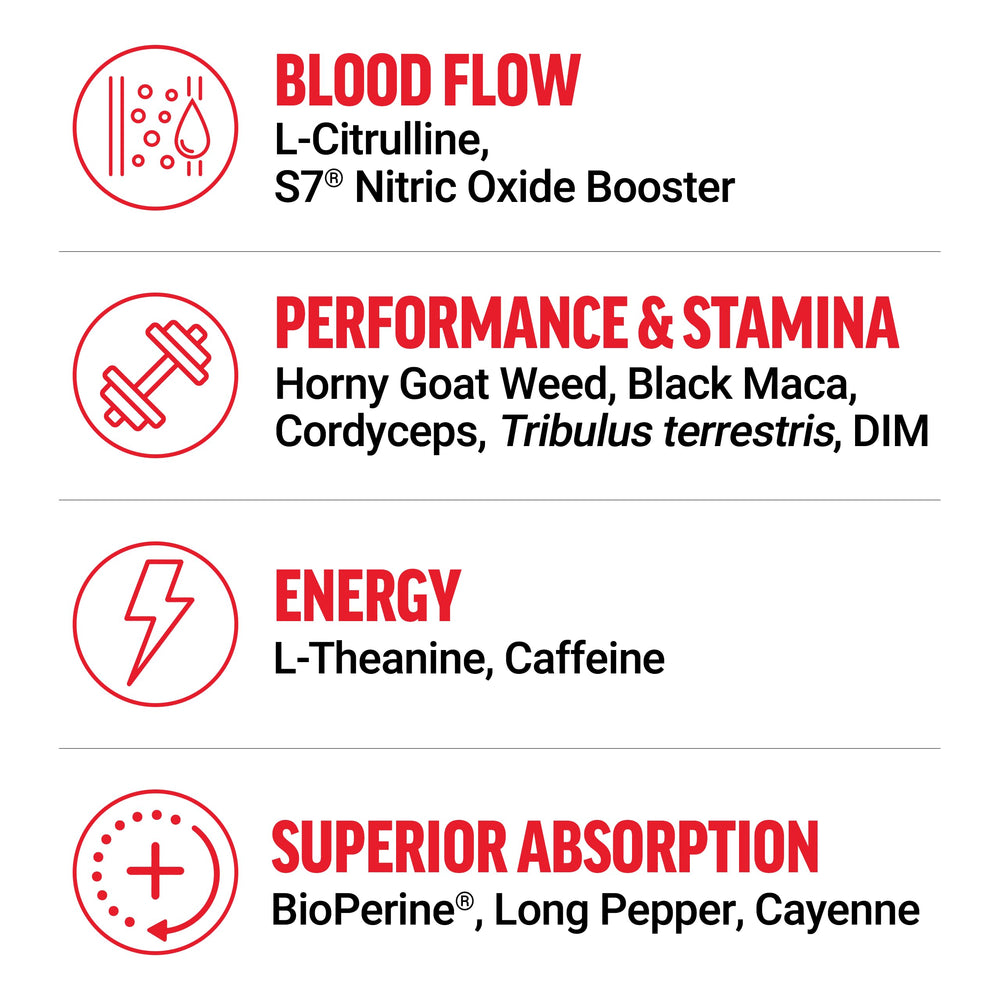 Force Factor Score! XXL label close-up with premium formula details.
