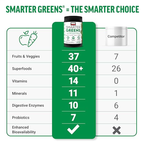 Force Factor Smarter Greens probiotic blend with CFUs supports gut health