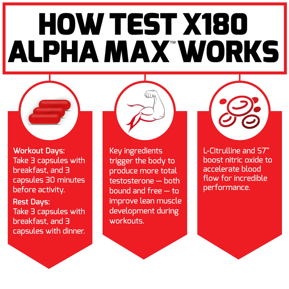 Force Factor Test X180 Alpha Max ingredients label emphasized