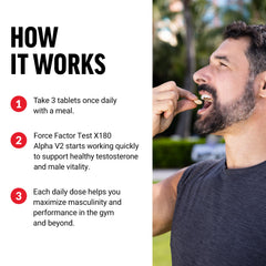 Force Factor Test X180 Alpha V2 tablets close-up for easy daily dosing