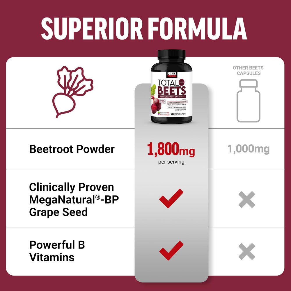 Total Beets bottle on kitchen counter ready for daily routine